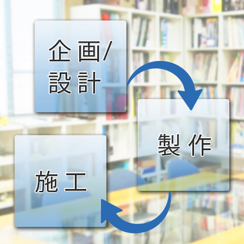 企画・設計から制作、施工まで一貫して請け負えます